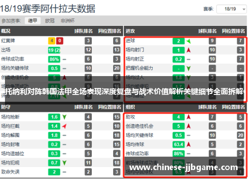 托纳利对阵韩国法甲全场表现深度复盘与战术价值解析关键细节全面拆解 托纳利对阵韩国法甲全场表现深度复盘与战术价值解析关键细节全面拆解