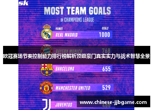 欧冠赛场节奏控制能力排行榜解析顶级豪门真实实力与战术智慧全景 欧冠赛场节奏控制能力排行榜解析顶级豪门真实实力与战术智慧全景