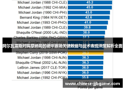 阿尔瓦雷斯对阵摩纳哥的德甲赛场关键数据与战术表现深度解析全面