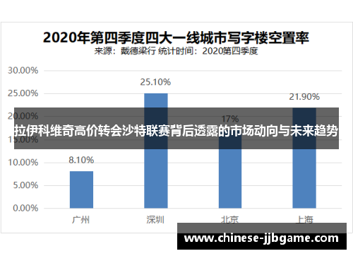 拉伊科维奇高价转会沙特联赛背后透露的市场动向与未来趋势