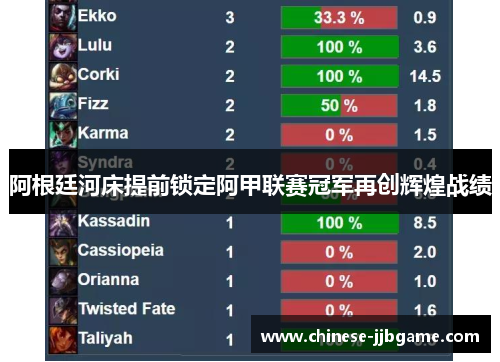 阿根廷河床提前锁定阿甲联赛冠军再创辉煌战绩