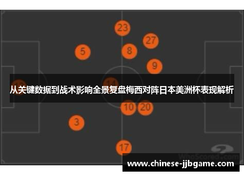 从关键数据到战术影响全景复盘梅西对阵日本美洲杯表现解析