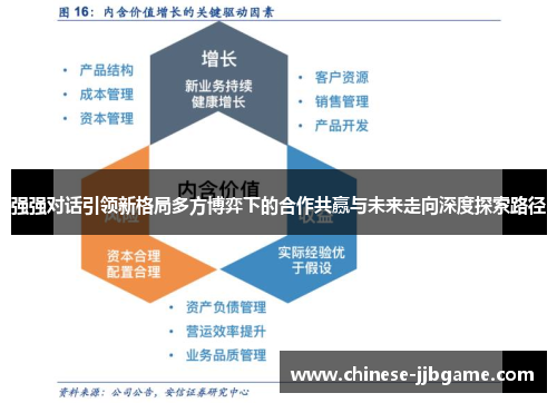 强强对话引领新格局多方博弈下的合作共赢与未来走向深度探索路径 强强对话引领新格局多方博弈下的合作共赢与未来走向深度探索路径