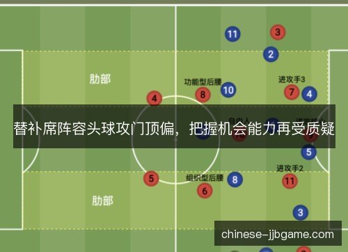 替补席阵容头球攻门顶偏，把握机会能力再受质疑